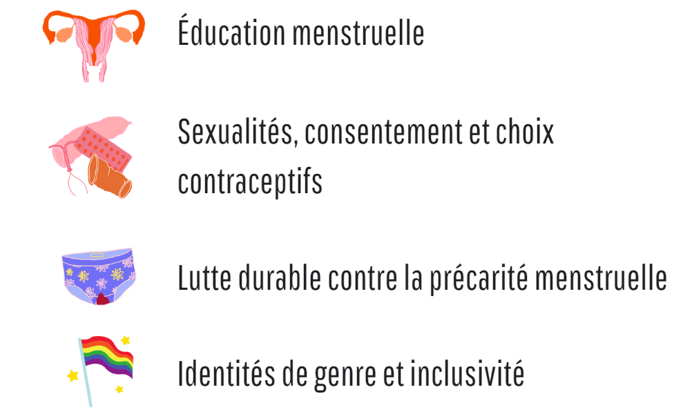 Nos thématiques : éducation menstruelles / Sexualités, consentement et choix contraceptifs / Lutte durable contre la précarité menstruelle / Identités de genre et inclusivité